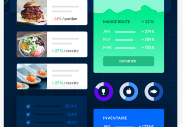 Augmenter ses rendements avec un logiciel de gestion de restaurant