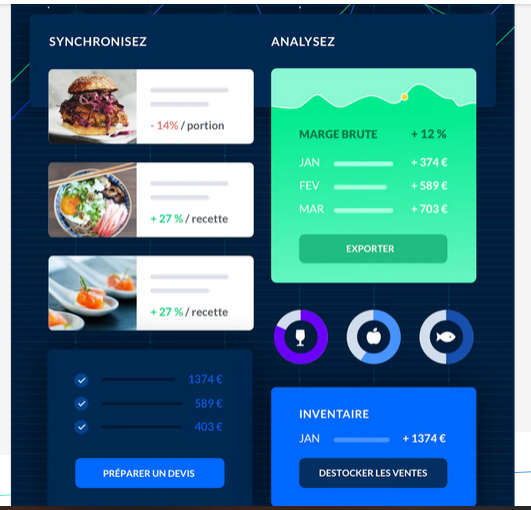 Augmenter ses rendements avec un logiciel de gestion de restaurant